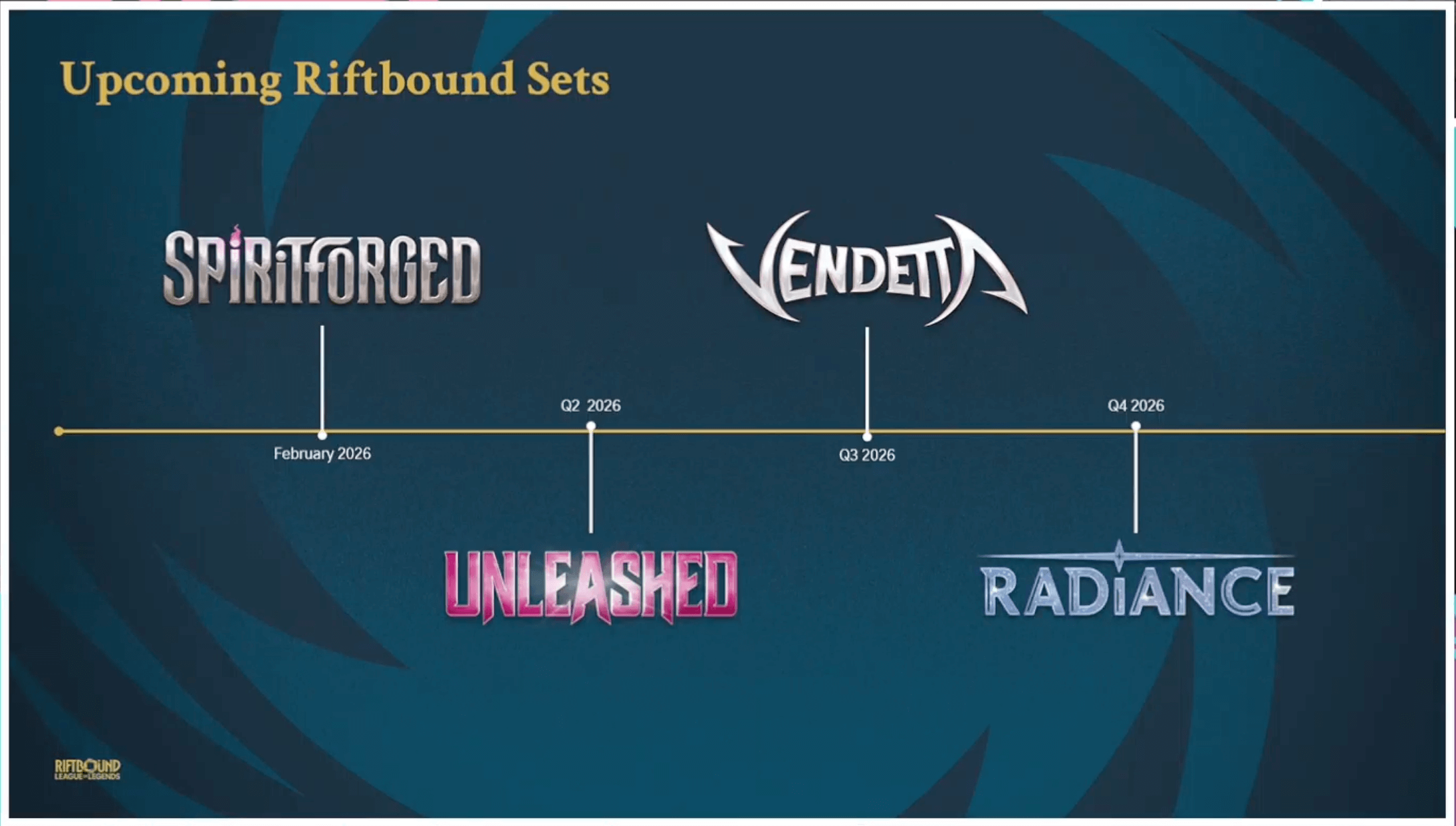 Riftbound TCG upcoming set roadmap 2025-2026 — new expansions and champion sets from Riot Games