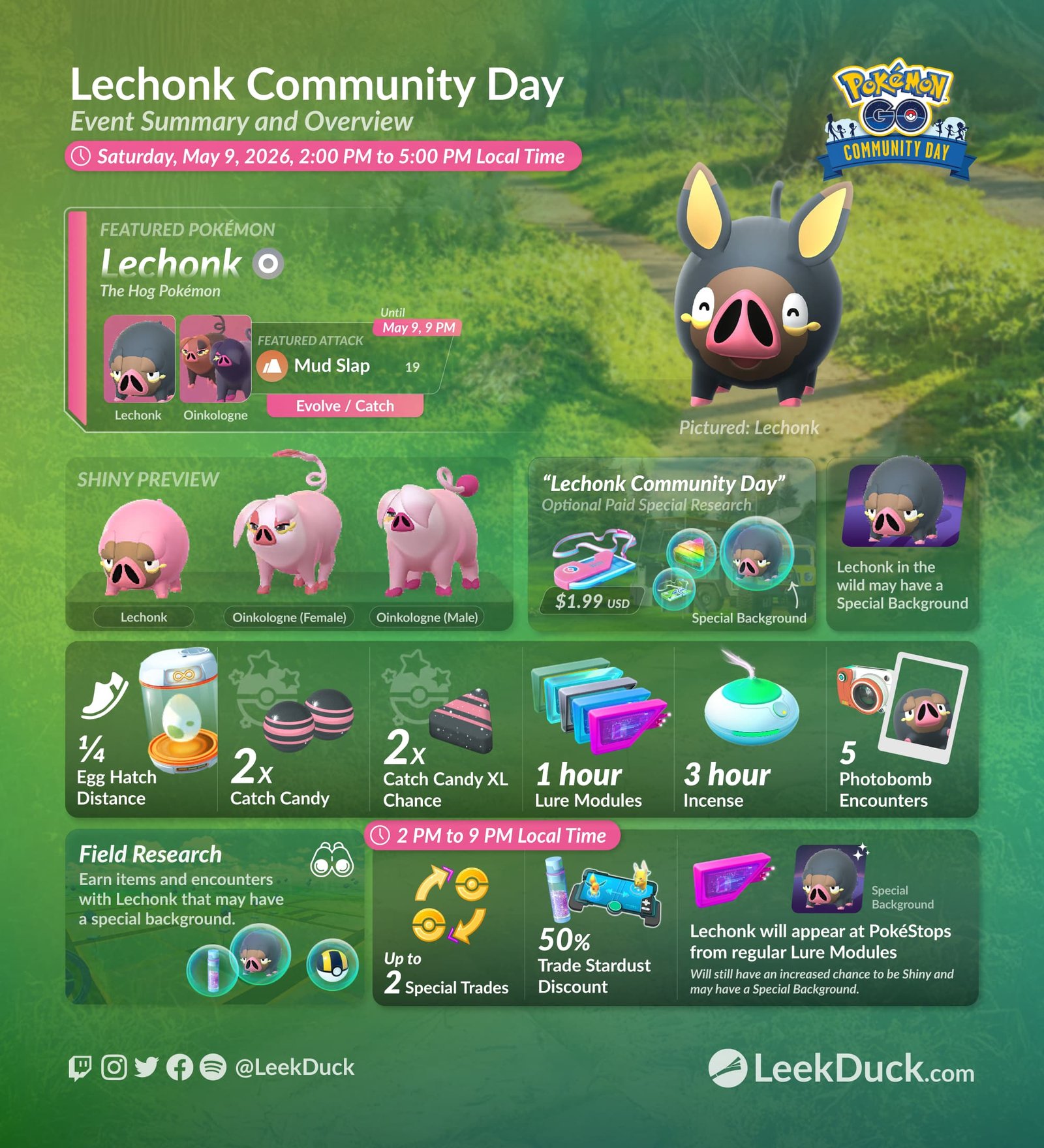 Pokemon GO Lechonk Community Day May 2026