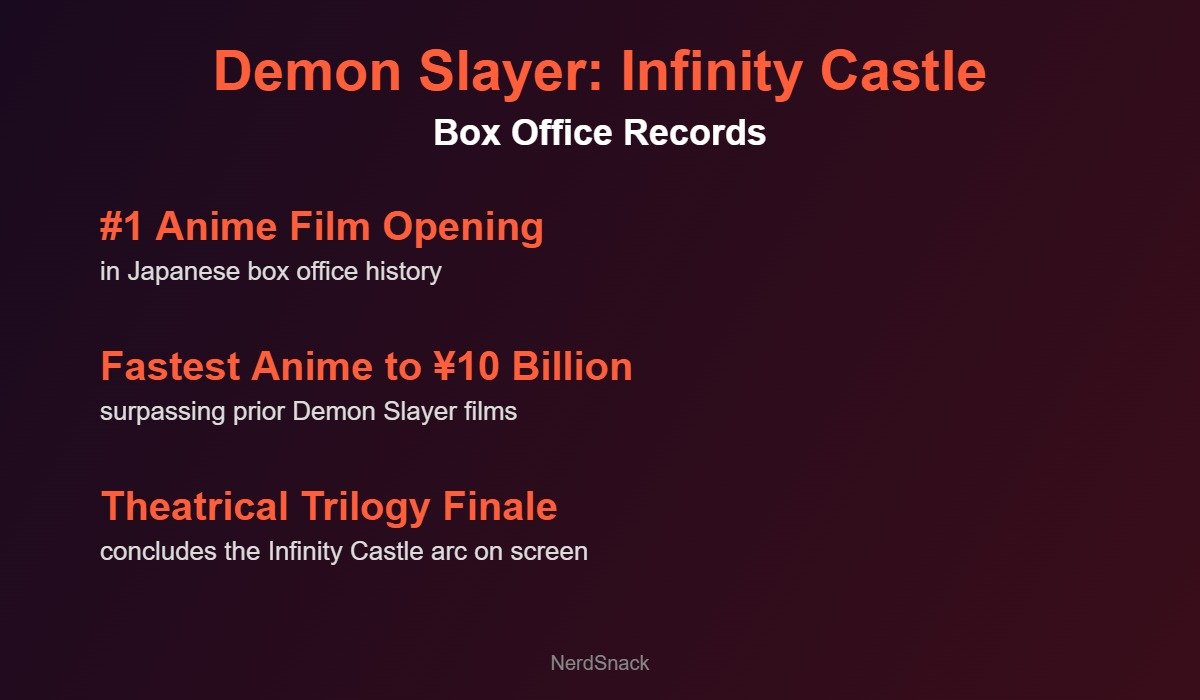 Demon Slayer Infinity Castle box office records infographic