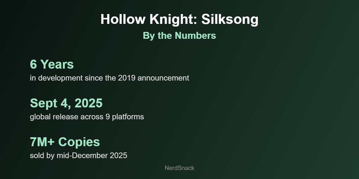 Hollow Knight Silksong by the numbers infographic