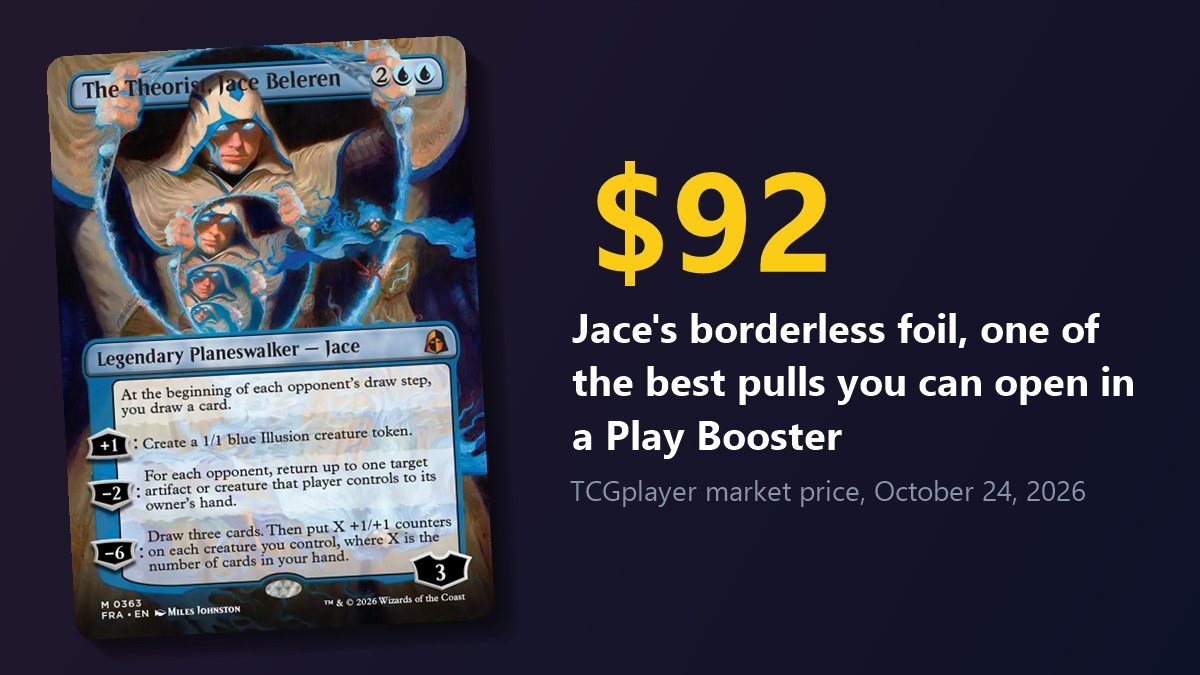The Theorist, Jace Beleren borderless card from MTG Reality Fracture, about $92 in foil, a Play Booster pull