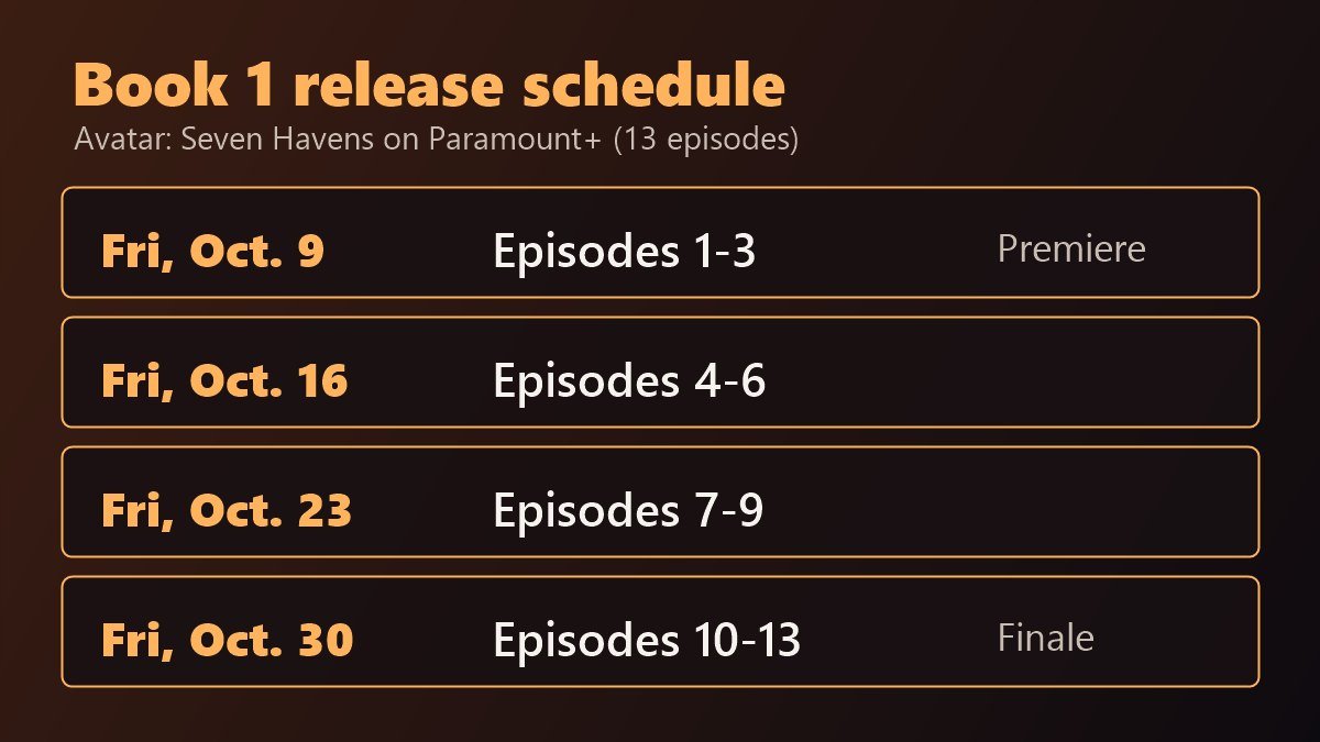 Avatar: Seven Havens Book 1 release schedule: episodes 1-3 Oct 9, 4-6 Oct 16, 7-9 Oct 23, 10-13 Oct 30, 2026