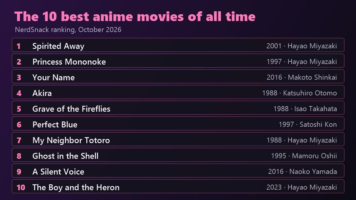 The 10 best anime movies of all time