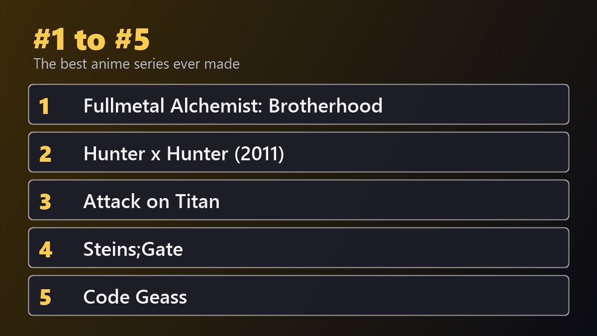 Best anime series of all time 1 to 5: Fullmetal Alchemist Brotherhood, Hunter x Hunter 2011, Attack on Titan, Steins;Gate, Code Geass