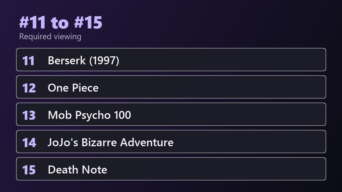 Best anime series 11 to 15: Berserk 1997, One Piece, Mob Psycho 100, JoJo's Bizarre Adventure, Death Note