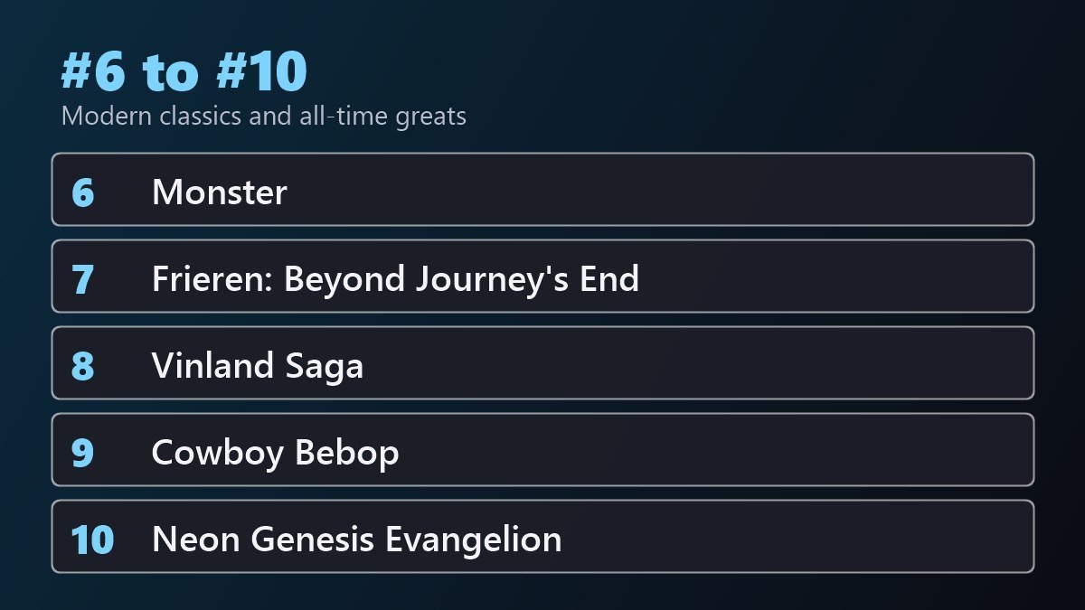 Best anime series 6 to 10: Monster, Frieren, Vinland Saga, Cowboy Bebop, Neon Genesis Evangelion