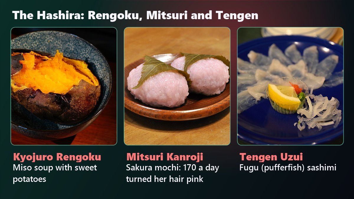 Demon Slayer Hashira favorite foods: sweet potato for Rengoku, sakura mochi for Mitsuri and fugu sashimi for Tengen